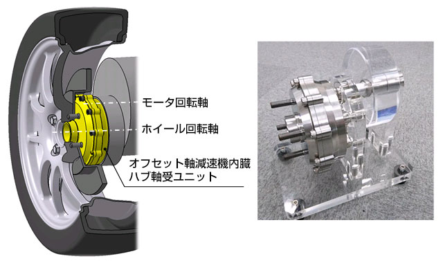 図4 オフセット軸減速機内蔵ハブ軸受ユニット