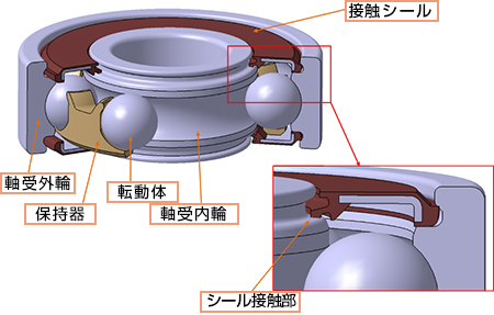 2次元コードを用いた製品情報の提供
