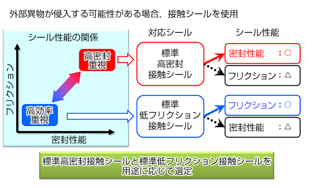 開発の背景