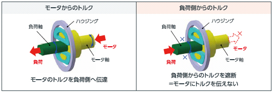 ロック機構【初出展】
