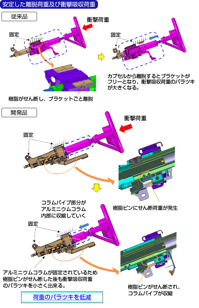 製品の特長
