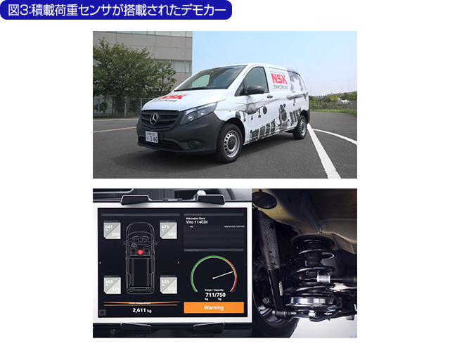 図3：積載荷重センサが搭載されたデモカー