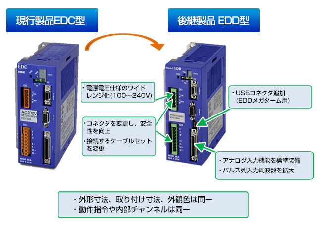 現行製品EDC型/後継製品 EDD型