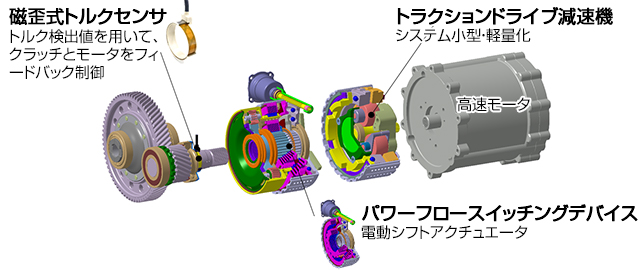 シームレス 2スピード eアクスル