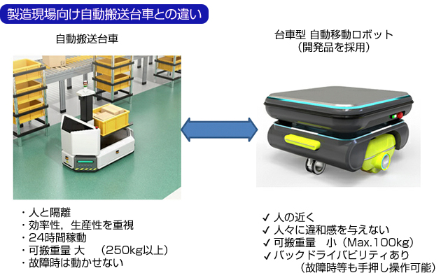 開発品の特長