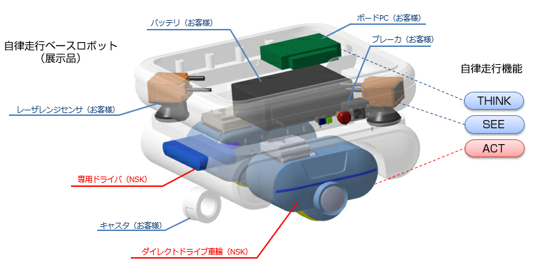 開発品の特長