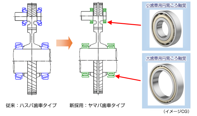 駆動装置用軸受