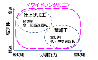 開発品の効果