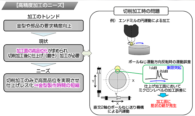用途説明