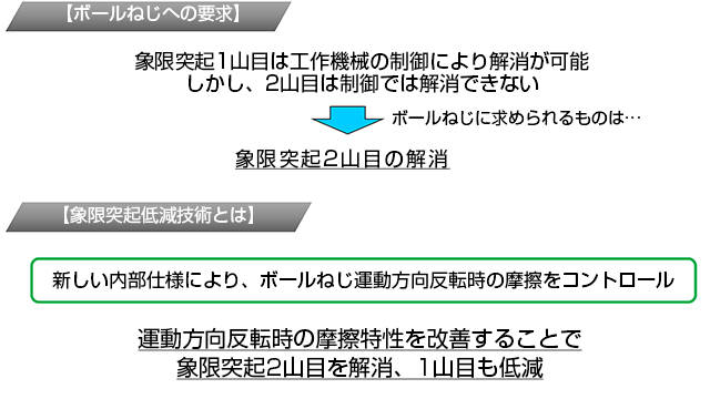用途説明