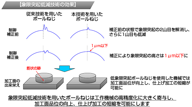 用途説明