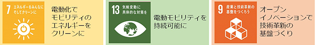 図1 本講座で目指すSDGs
