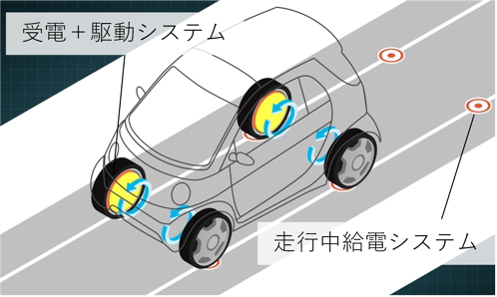 図2 社会連携講座で扱うシステム例