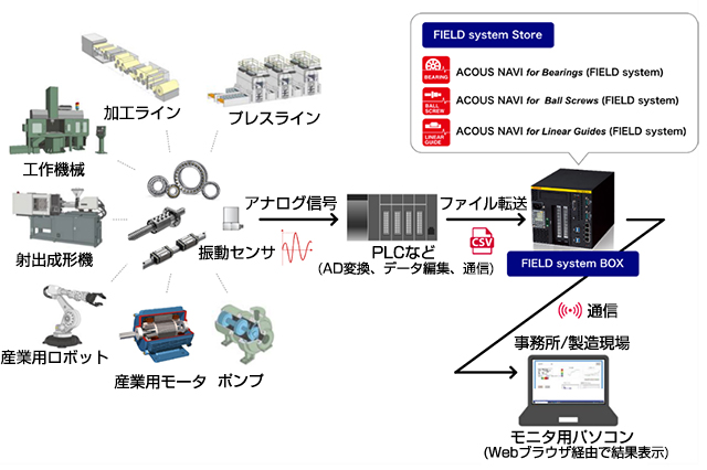 【システム構成イメージ】