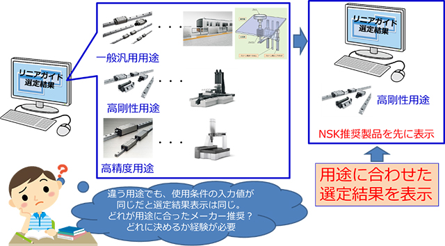 用途に合わせた選定
