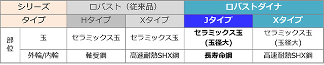 本製品の特長