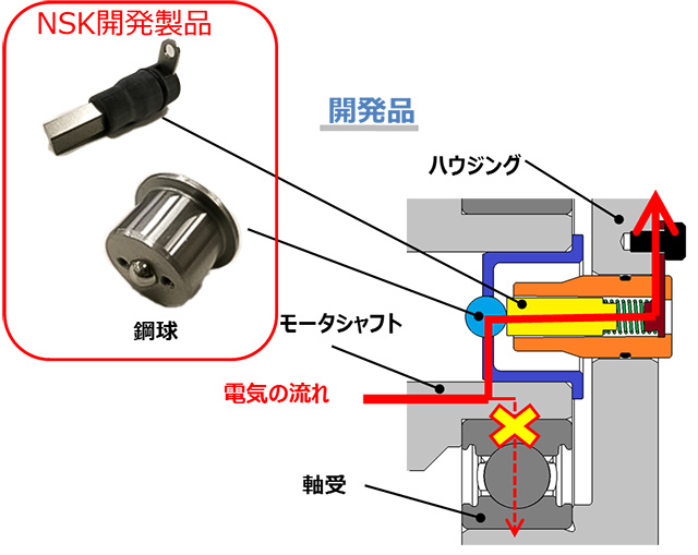 導電ブラシ