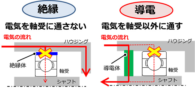 製品の効果
