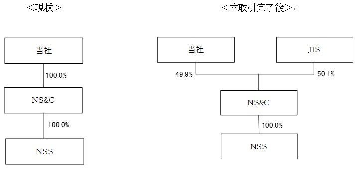 図1