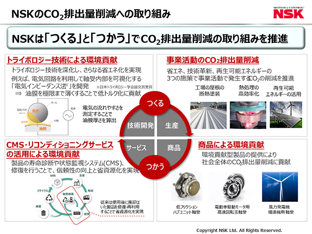 NSKのCO<sub>2</sub>排出量削減への取り組み