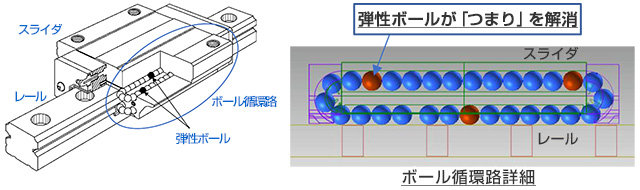 図1．高作動メカニズム説明図