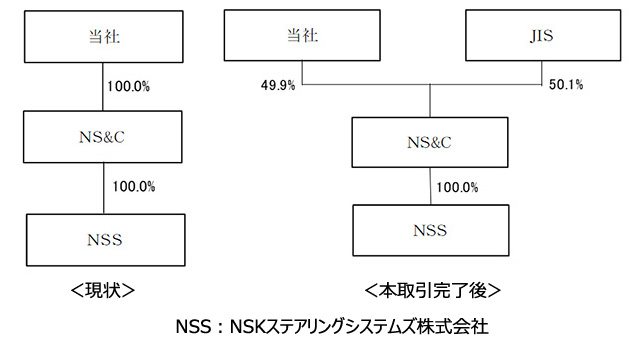 図