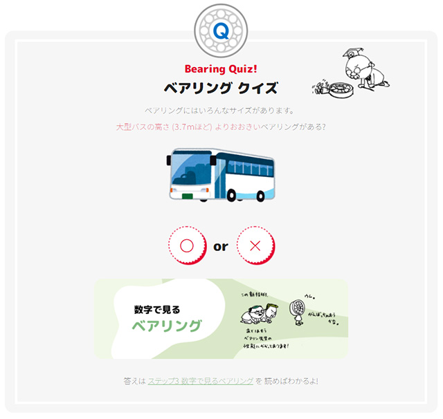 クイズコーナーを交えた解説