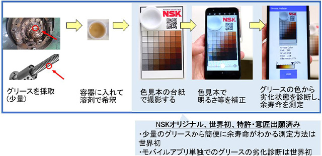 グリース劣化診断技術を使ったモバイルアプリの使用手順
