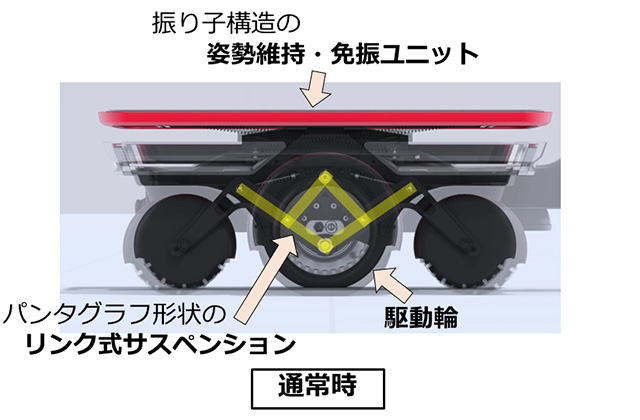 屋外走行機能