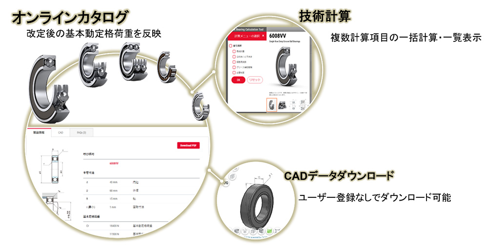  オンラインカタログ&軸受製品 技術計算 