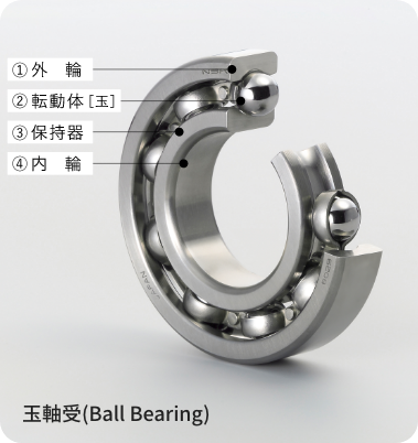 玉軸受 (Ball Bearing) 