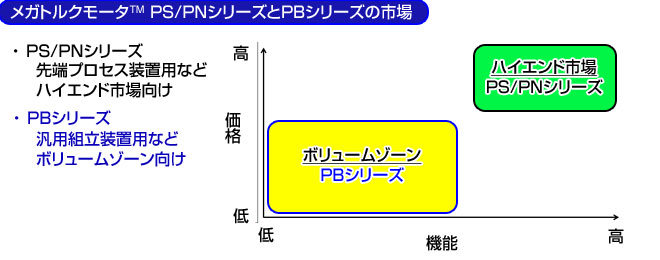 一流の品質 日本精工 M-CA008A102 メガトルクモーター PBシリーズ ケーブル モータケーブル 可動ケーブル NSK
