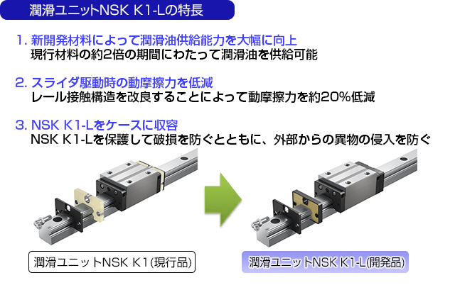 潤滑ユニットNSK K1-Lの特長