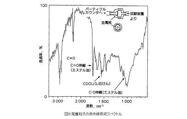 図9：発塵粒子の赤外線吸収スペクトル