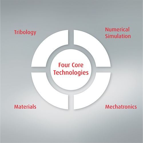 Core Technologies